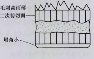 圖4 間隙過小時(shí)的斷面光亮帶