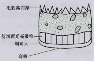 圖5 間隙過大時(shí)的斷面光亮帶